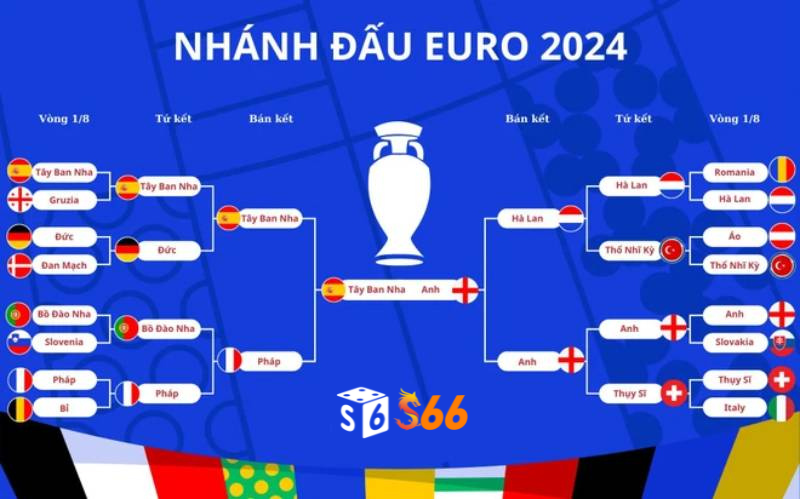 Những điểm nóng đáng chú ý trong trận chung kết EURO 2024